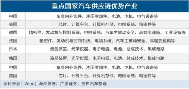 疫情加快关键零部件国产化进程,本土企业布局需提速